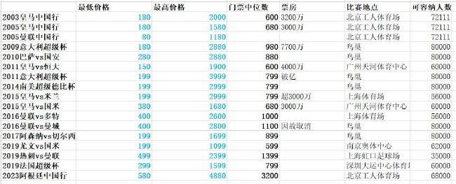 看黄色大片