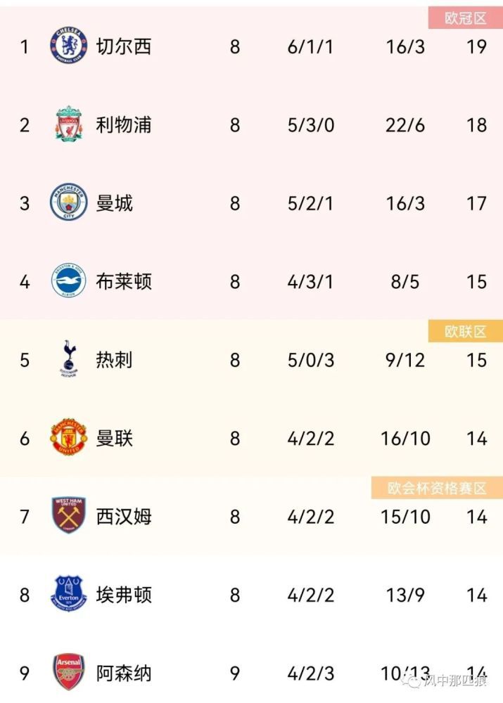 九九热伊人